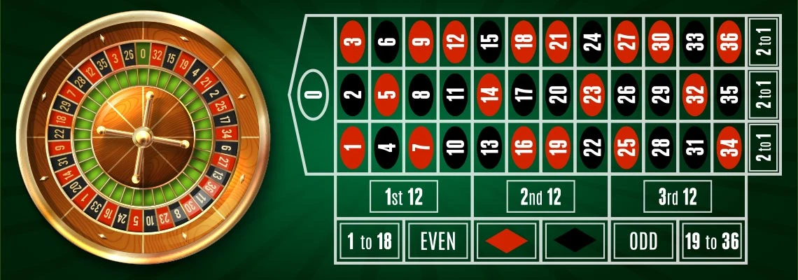 Bài kiểm tra thu nhập về ba chiến lược Roulette dựa trên việc học tăng cường | bởi 吳品曄 | Học viện AI Đài Loan | TRUNG BÌNH