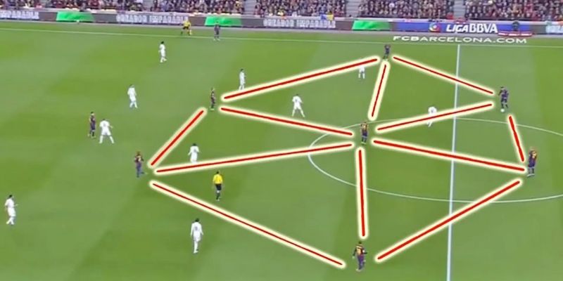 Tiki-Taka là gì? Giải mã, Các chiến lược gia hàng đầu sử dụng Tiki-Taka