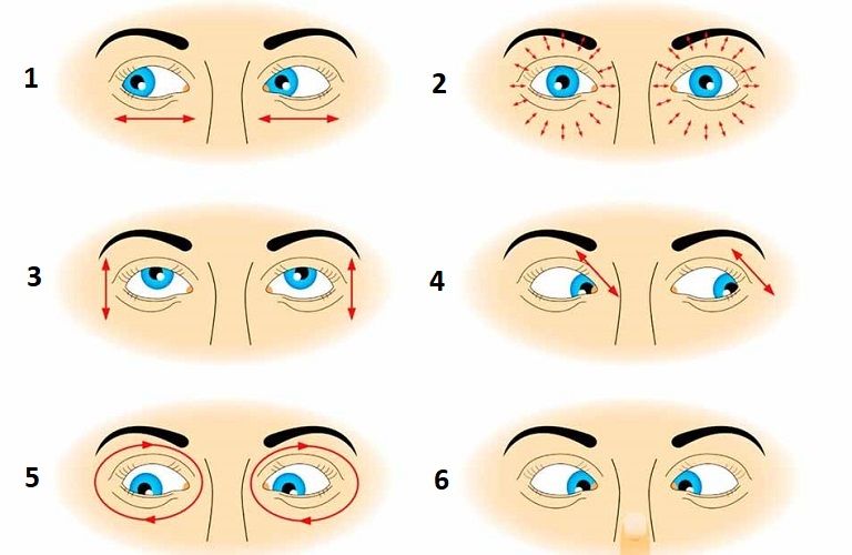 15+ Bài tập thể dục cho mắt giảm cận phục hồi thị lực hiệu quả 100%