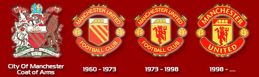 Logo của Manchester United có ý nghĩa gì? Bạn có biết? - Worldsquash2008