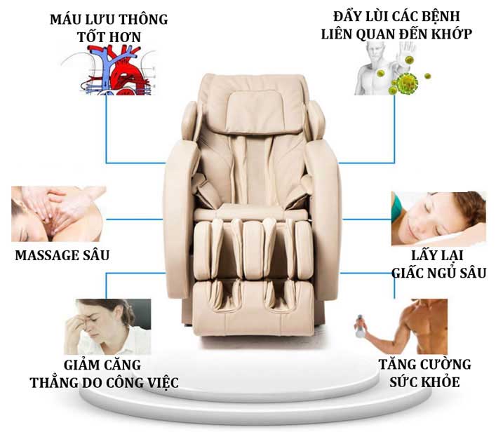 Tác dụng của ghế massage đối với cơ thể con người - 29.000.000đ | Nhật tảo